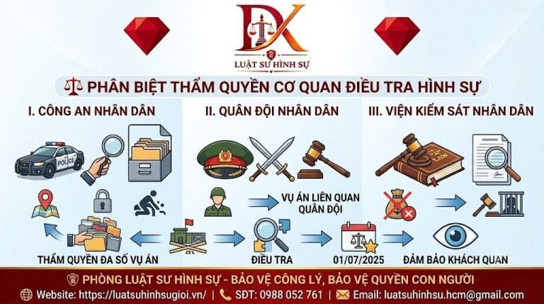 tham quyen dieu tra vu an hinh su